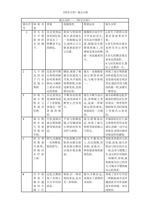 《阿甘正传》镜头分析