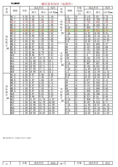 (标准件)常用螺丝规格表