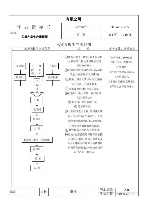 各类产品生产流程图