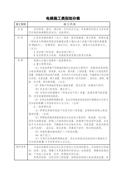 电梯施工类别划分表