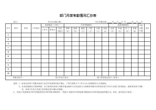 部门月度考勤情况汇总表