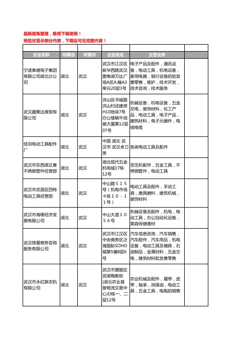 新版湖北省武汉电动工具配件工商企业公司商家名录名单联系方式大全83家