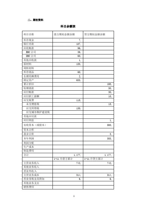 基础会计模拟实训资料