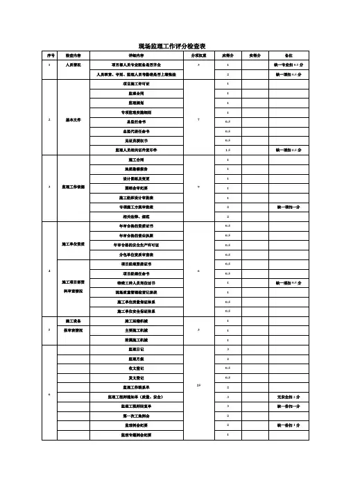 现场监理工作检查评分表