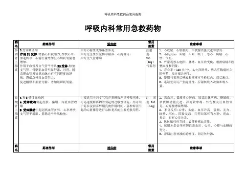 呼吸内科急救药品使用指南【精选文档】