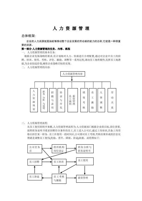 人力资源管理制度及表格全套