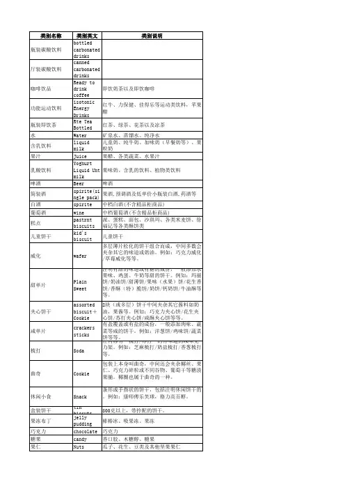 超市品类的定义