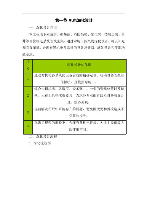 机电深化设计