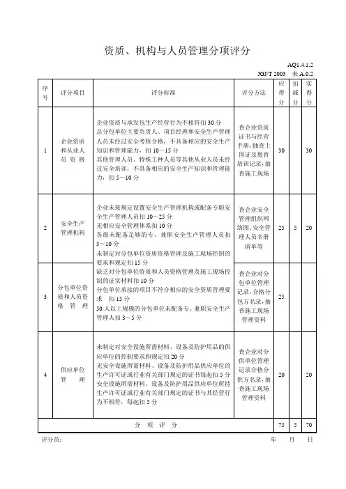 资质、机构与人员管理分项评分