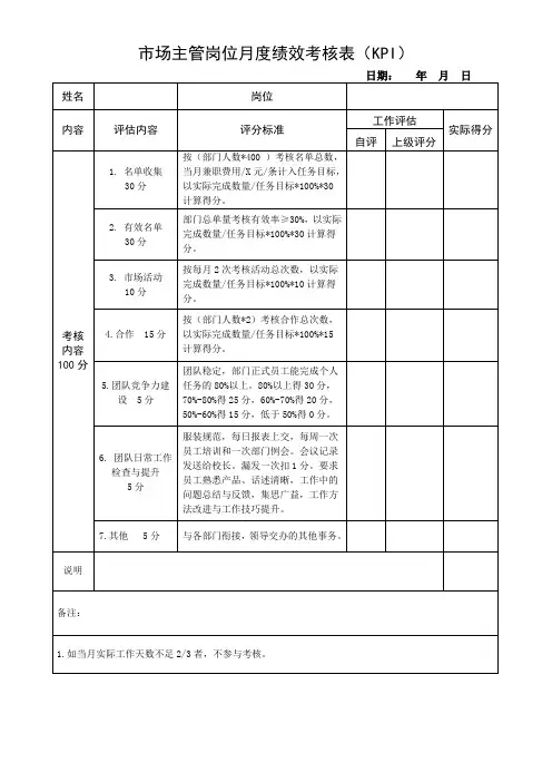 市场主管岗位月度绩效考核表(KPI)
