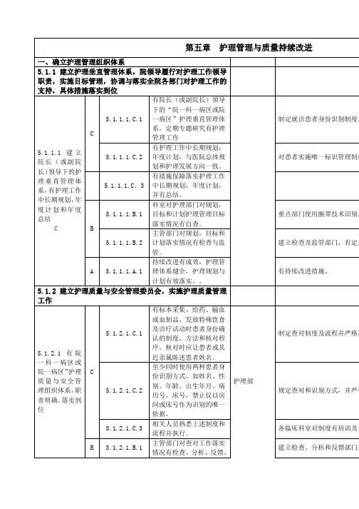 第三章患者安全