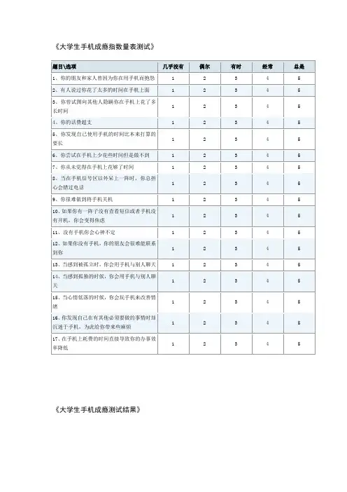 研究量表和测试数据