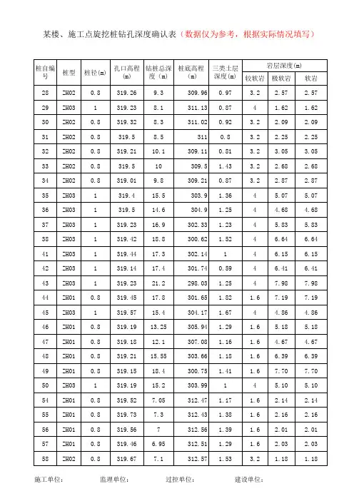 某楼、施工点旋挖桩钻孔深度确认表(数据仅为参考,根据实际情况填写)