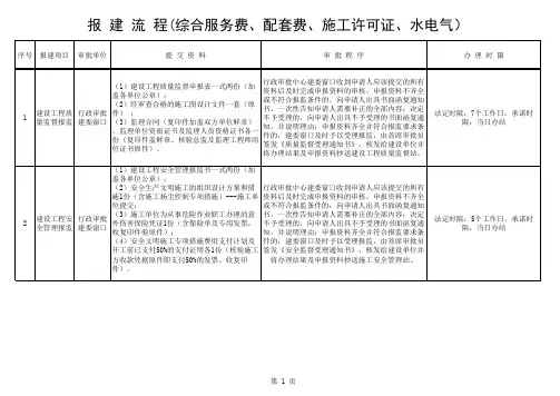 报建流程(配套、水电气)
