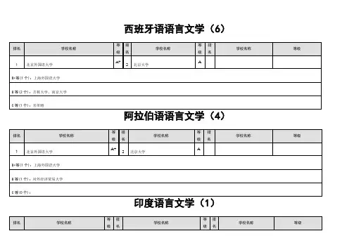 全国大学重点专业最新排名
