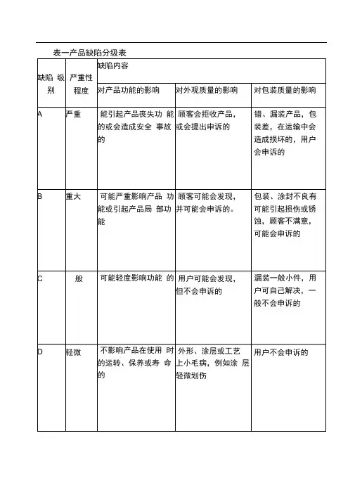 产品质量缺陷统计表