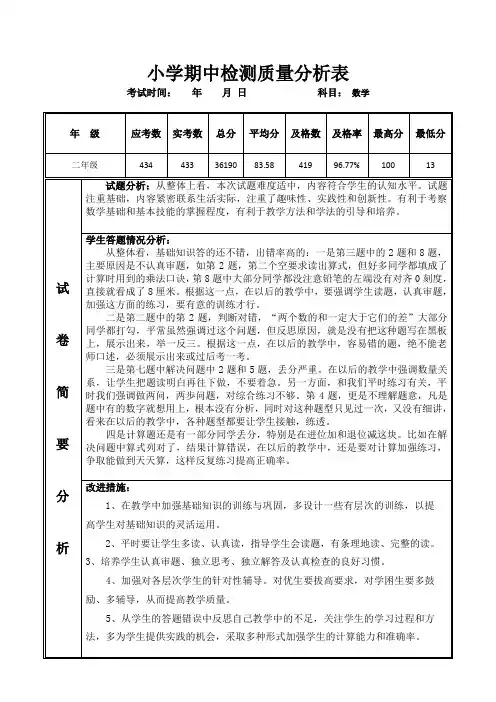 二年级数学期中检测质量分析表(及格率)