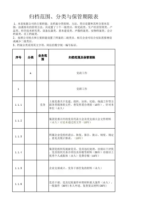档案保管期限表