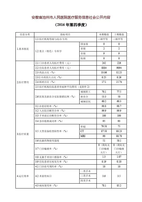 安徽省医疗服务信息社会公开内容-池州市人民医院