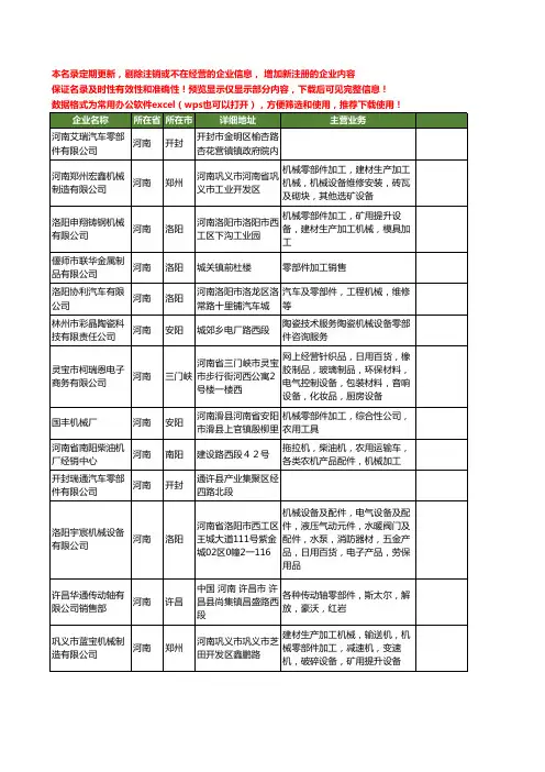 新版河南省零部件工商企业公司商家名录名单联系方式大全2532家