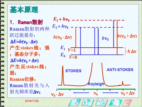 激光拉曼光谱分析法