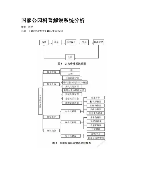 国家公园科普解说系统分析