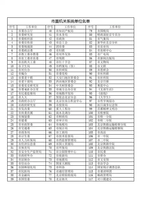 北京市117个委办局