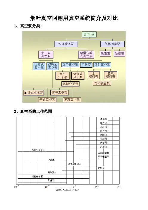 烟叶真空回潮用节能型真空系统简介及对比