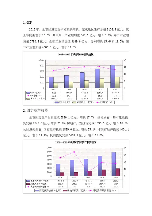 成都2012经济数据