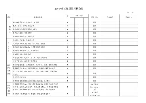 ICU质量检查表