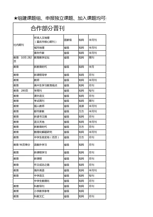 职称论文征稿 部分期刊