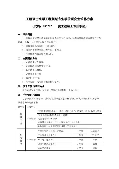 工程硕士光学工程领域专业学位研究生培养方案