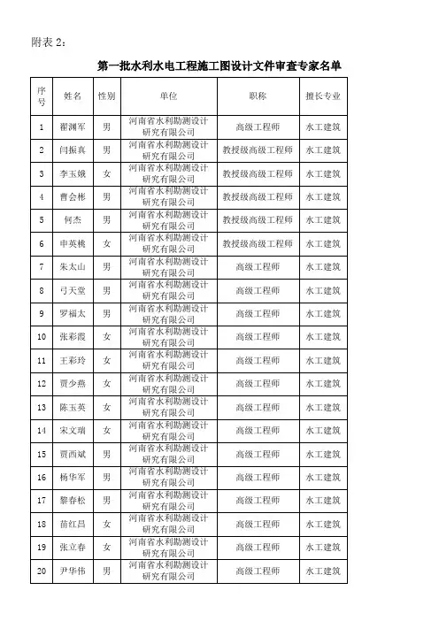 河南省第一批水利水电工程施工图设计文件审查专家名单