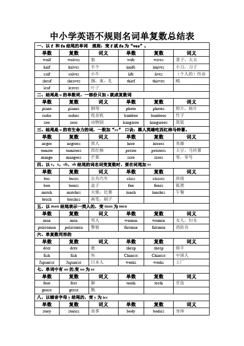 中小学英语不规则名词单复数总结,PEP和外研版