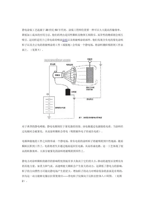 静电喷涂工艺