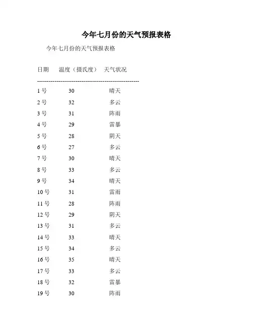 今年七月份的天气预报表格