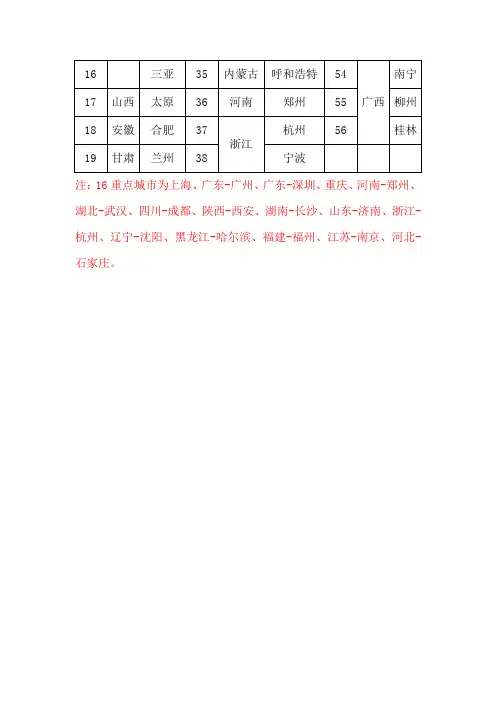 4G网络覆盖范围介绍