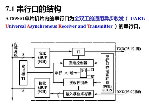 第7章AT89S51单片机的串行口