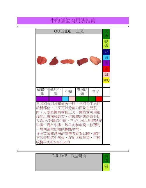 牛的部位肉用法指南