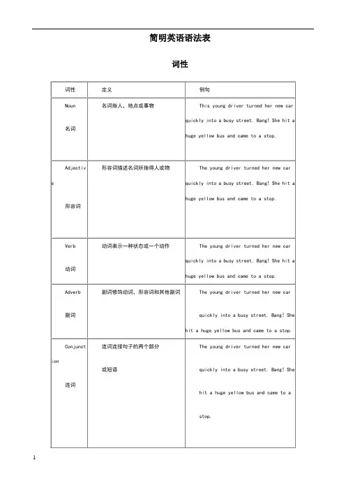 简明英语语法表