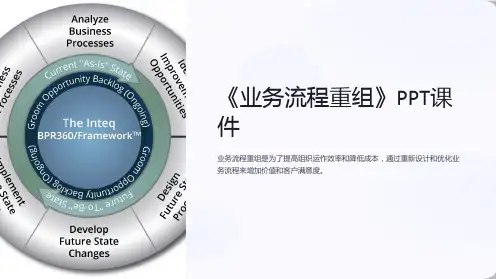 《业务流程重组》课件
