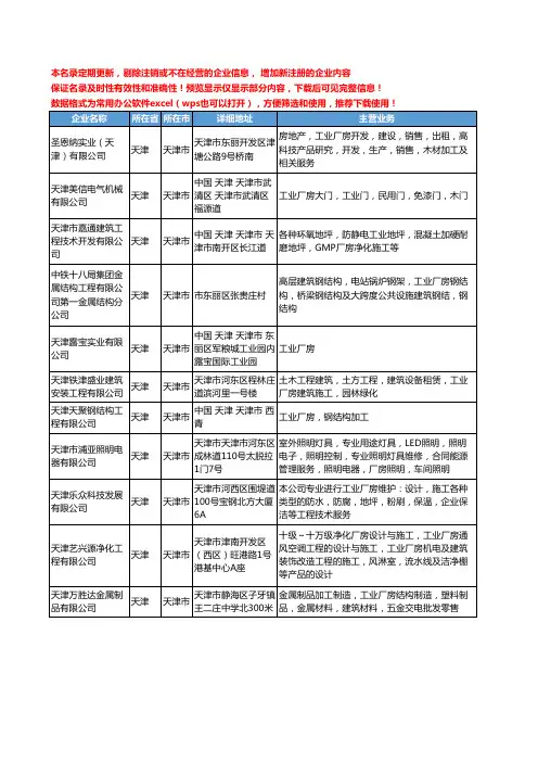 新版天津市工业厂房工商企业公司商家名录名单联系方式大全11家
