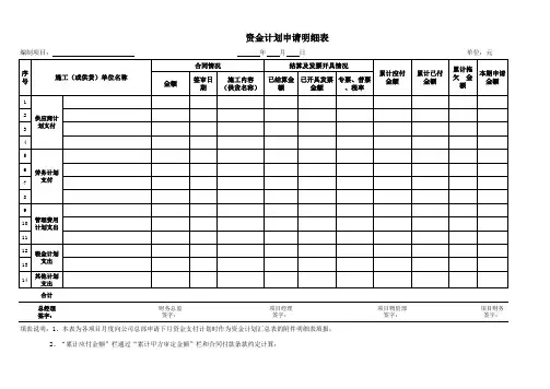 资金计划申请明细表