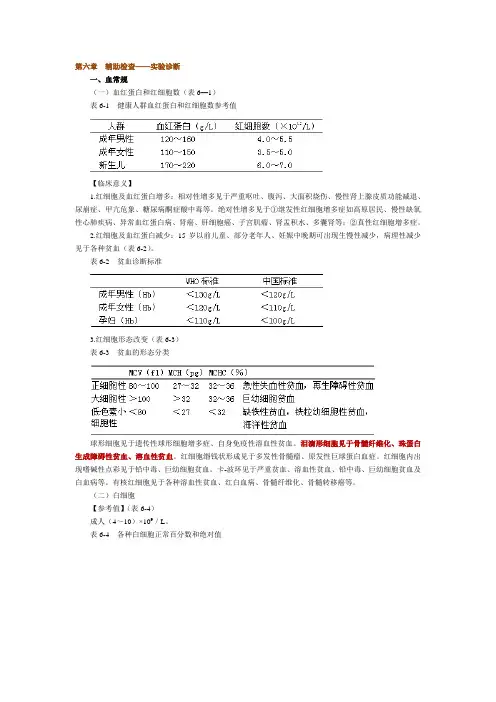 辅助检查
