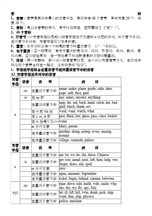 英语音标发音规则表