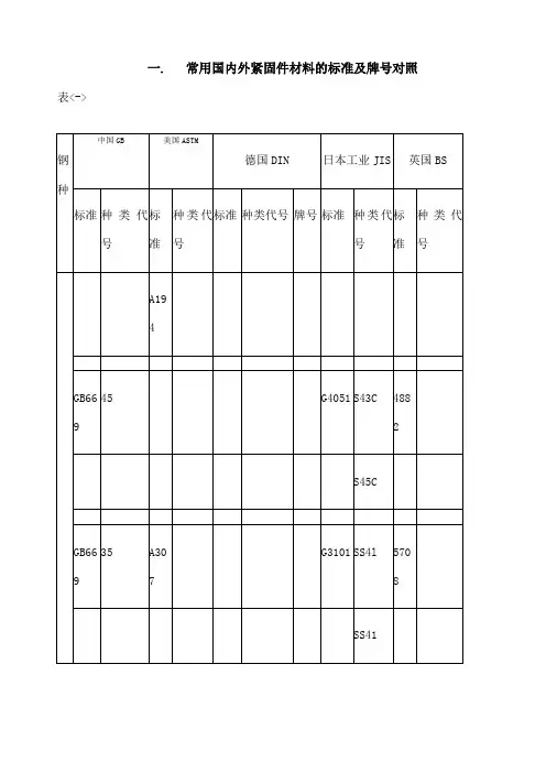 常用国内外材料的标准及牌号对照