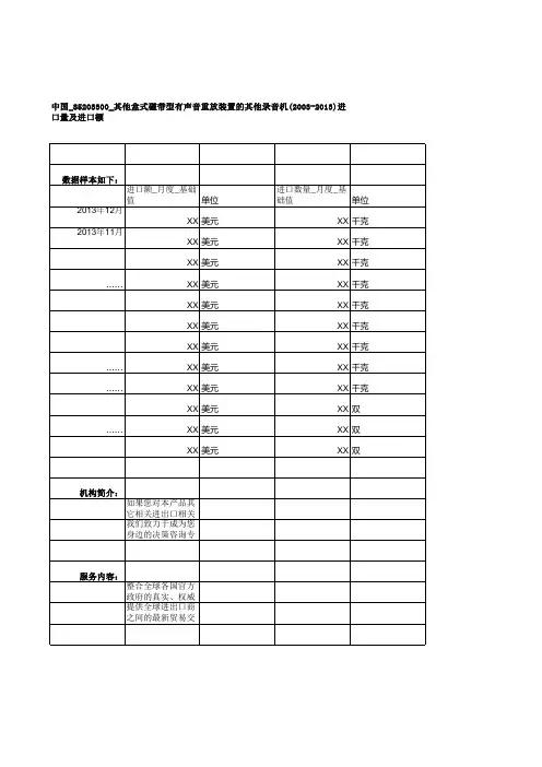 中国_85203300_其他盒式磁带型有声音重放装置的其他录音机(2003-2013)进口量及进口额