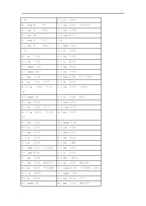 小学常用偏旁部首大全