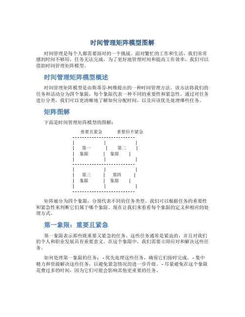 时间管理矩阵模型图解