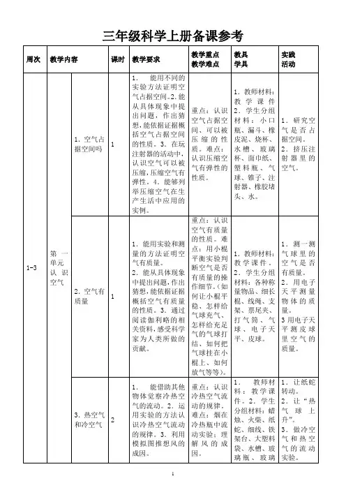 小学科学苏教版三年级上册教师备课参考(教学目标重难点教学具准备实践活动)